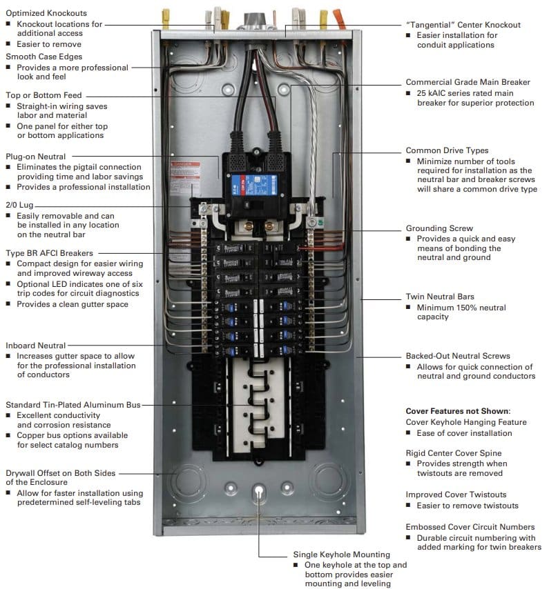 3.2 What's Inside A Practical Guide to Electrical Panels, Breakers, and Circuits image